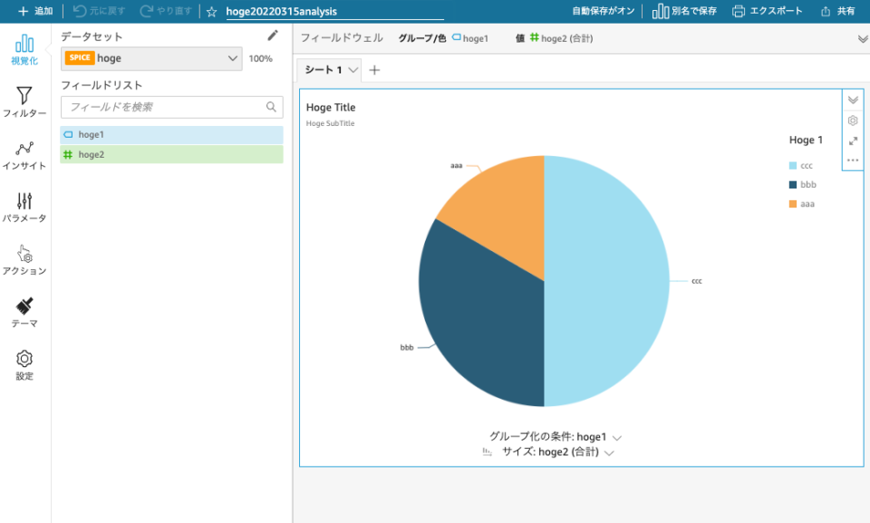 CloudFormationテンプレートでQuickSightダッシュボードと分析を配布する DevelopersIO