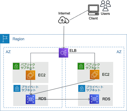 Security Essentialsのデモ環境の構築方法をまとめてみた-その1 | DevelopersIO