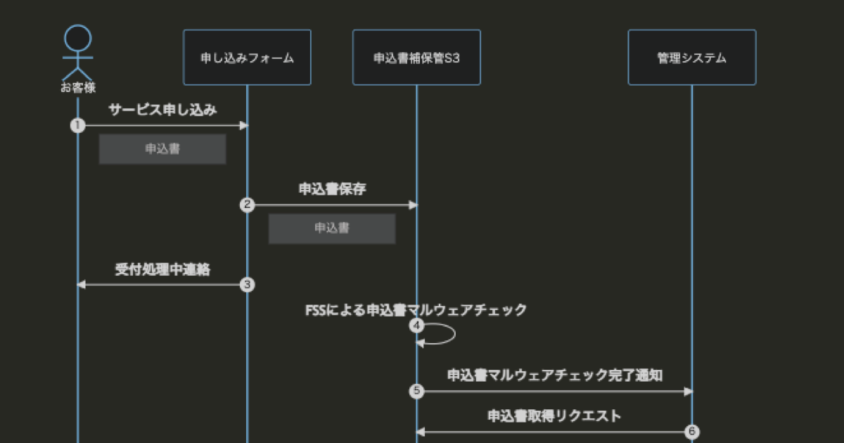 [B! Markdown] Markdownでシーケンス図とかが書けるMermaid記法で業務フローを書いたら意外とイケたので自分なりのコツを ...