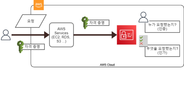 https://cdn-ssl-devio-img.classmethod.jp/wp-content/uploads/2022/04/22-1-640x333.png