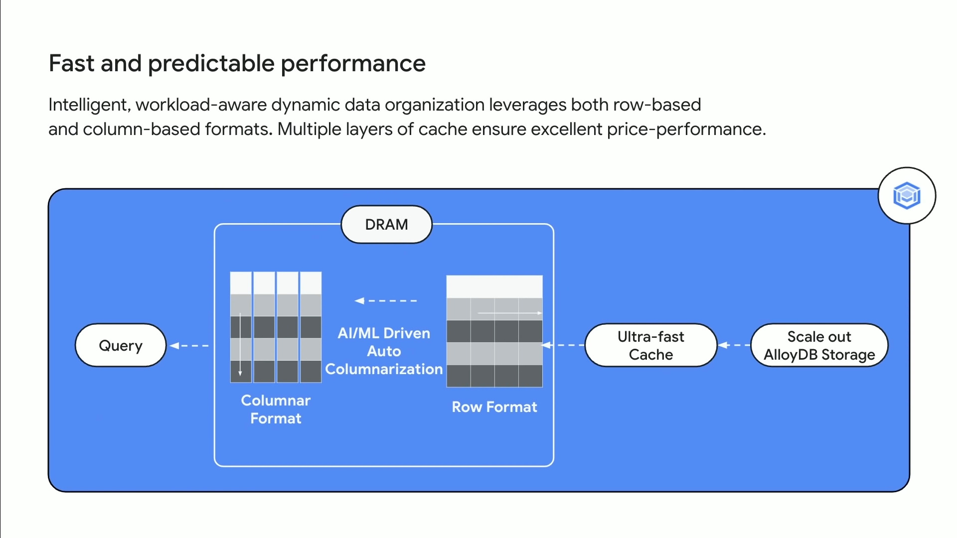 話題の Google Cloud の新しい DB の AlloyDB for PostgreSQL を調査して、分析クエリ高速化機能のカラム型 ...
