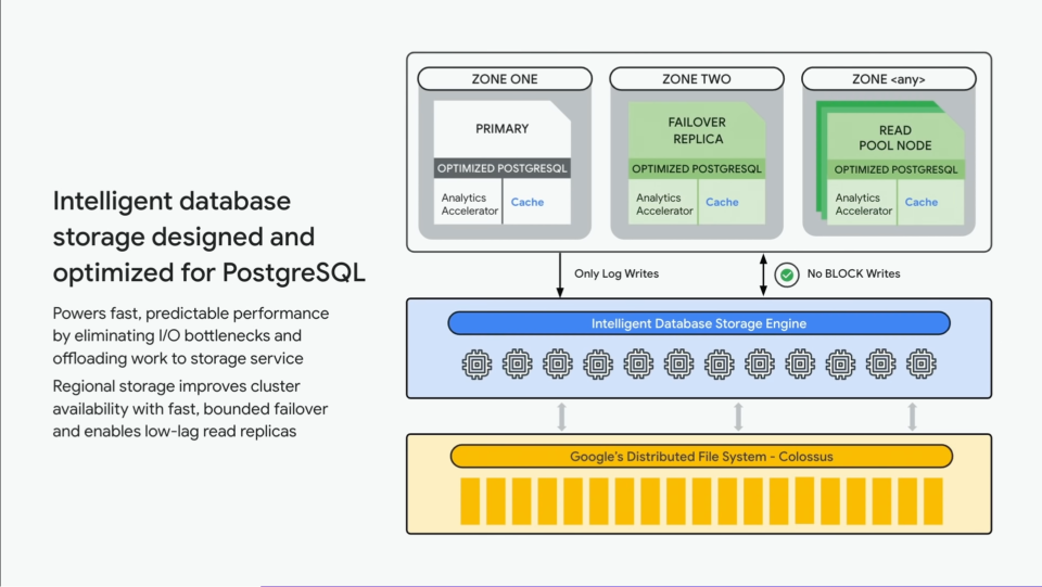 話題の Google Cloud の新しい DB の AlloyDB for PostgreSQL を調査して、分析クエリ高速化機能のカラム型 ...