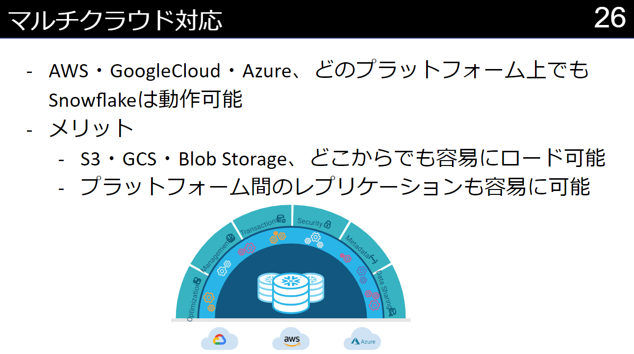 「dbt×Fivetran×SnowflakeによるModern Data Stack～データ活用までの準備を楽々に～」を開催しました ...