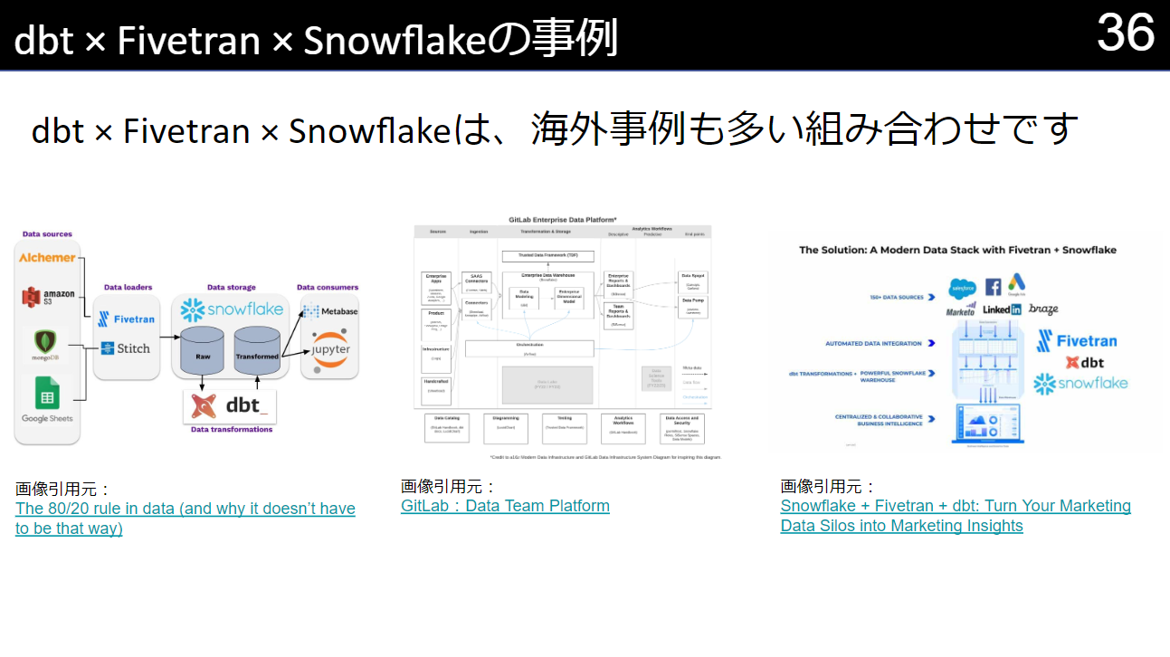 「dbt×Fivetran×SnowflakeによるModern Data Stack～データ活用までの準備を楽々に～」を開催しました ...