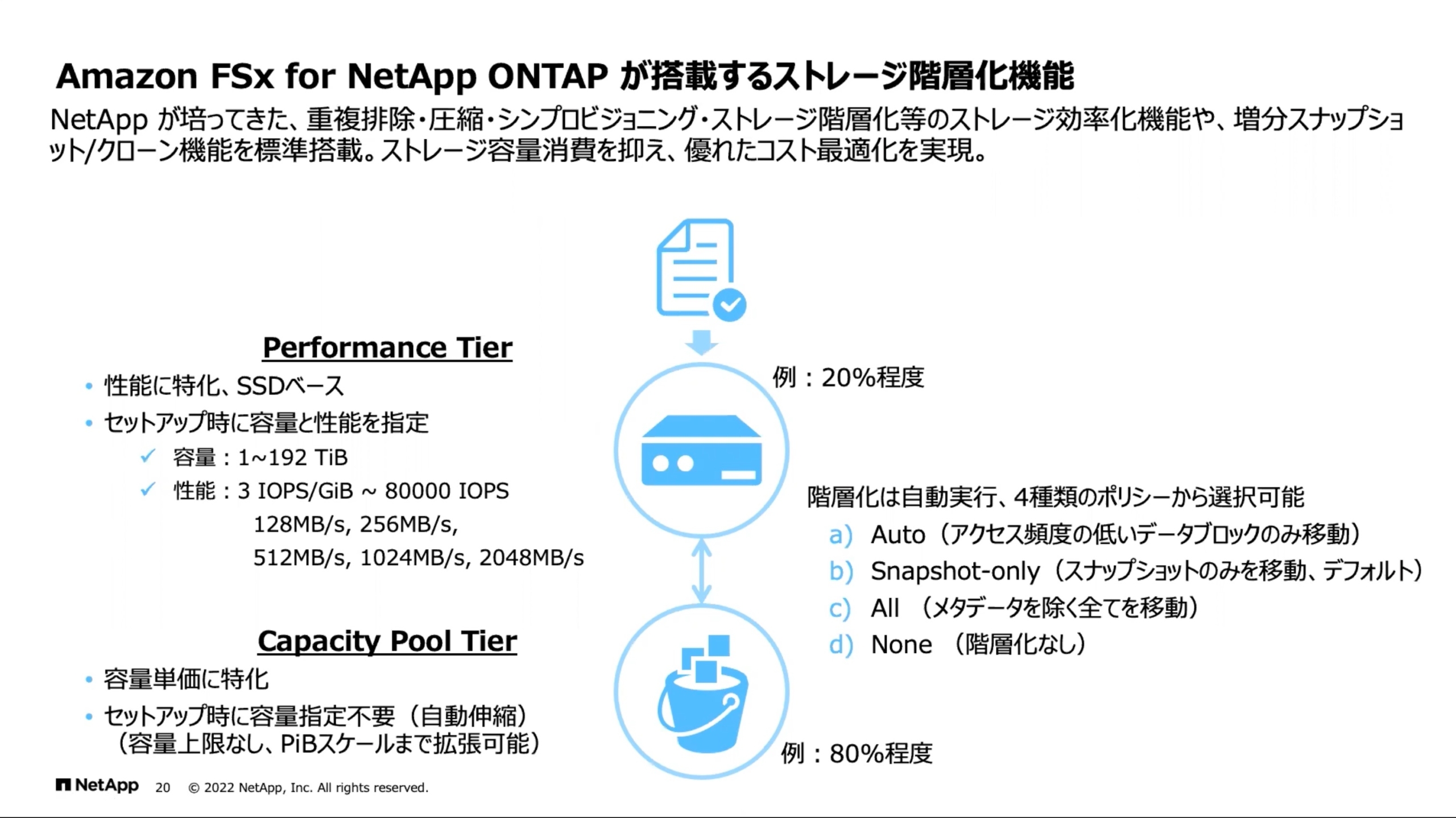 Amazon FSx for NetApp ONTAPが搭載するストレージ階層化機能