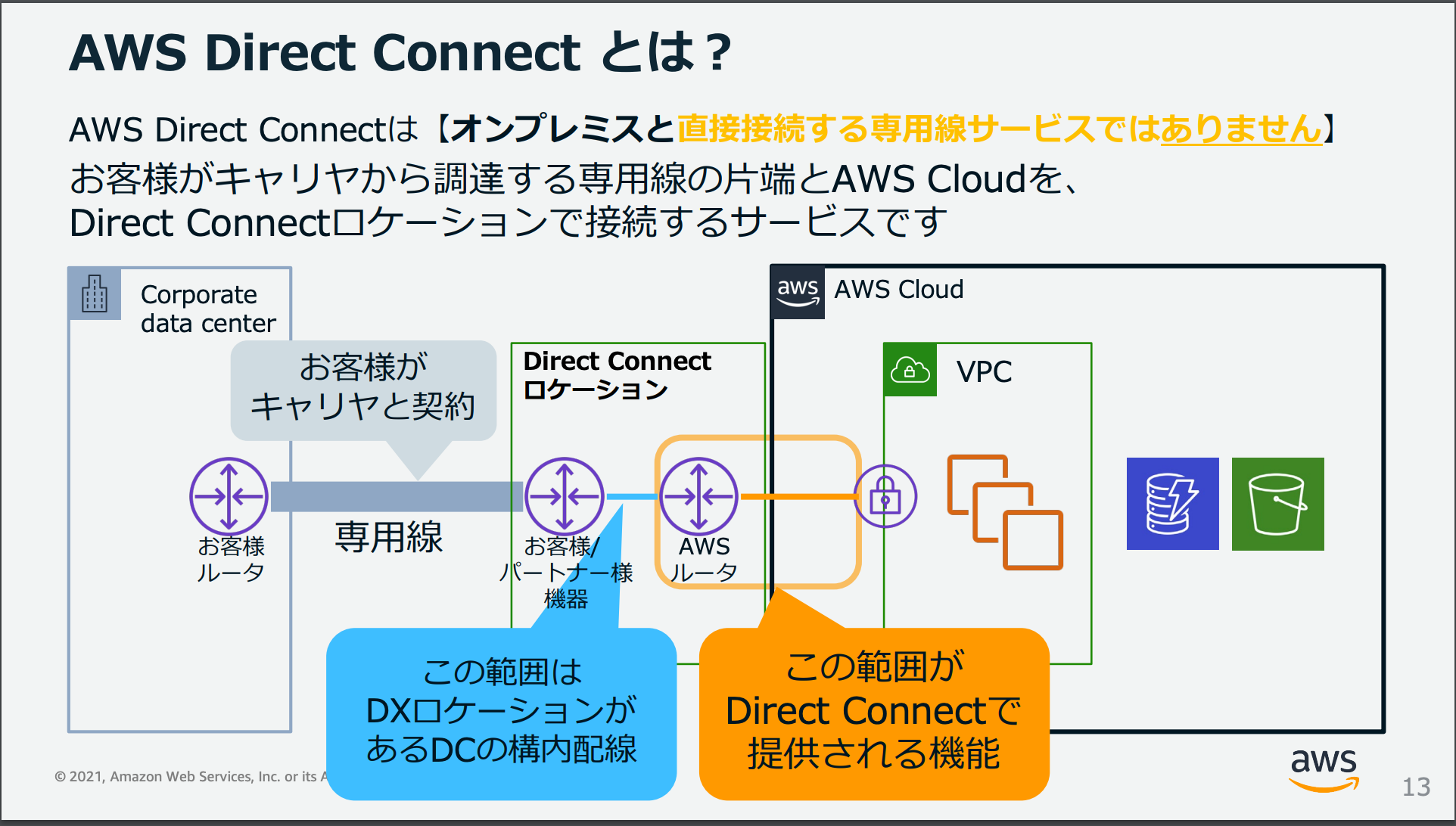 AWS Direct Connect とは
