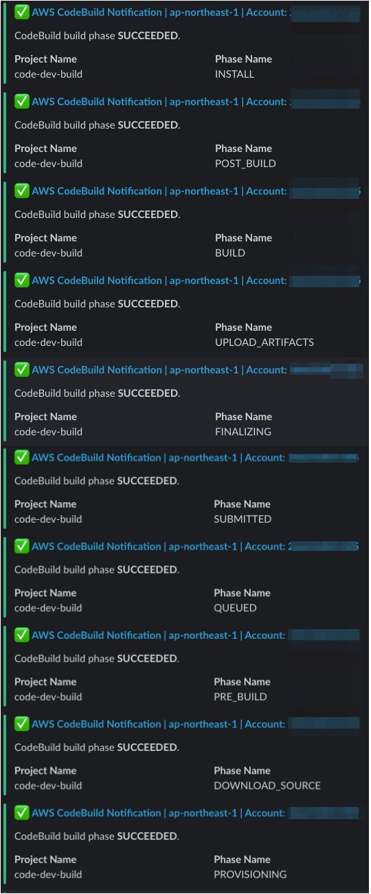 Codeシリーズの通知イベントをまとめてみた | DevelopersIO