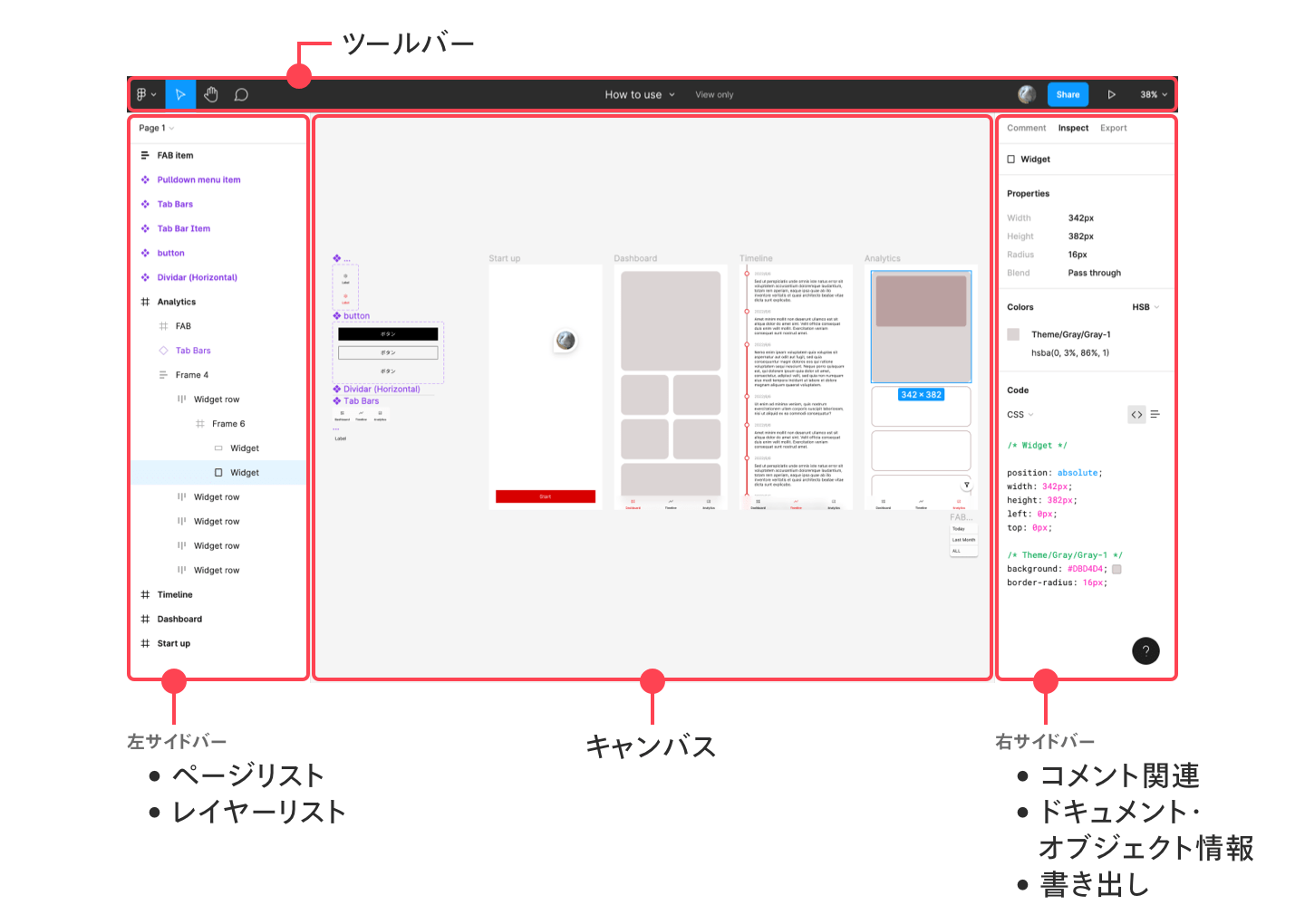 デザインの確認などレビューする人向けにFigmaの使い方をまとめました。 | DevelopersIO