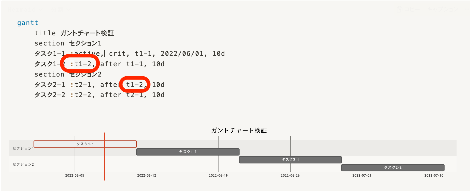 Notion + Mermaid.js でガントチャートを活用する DevelopersIO