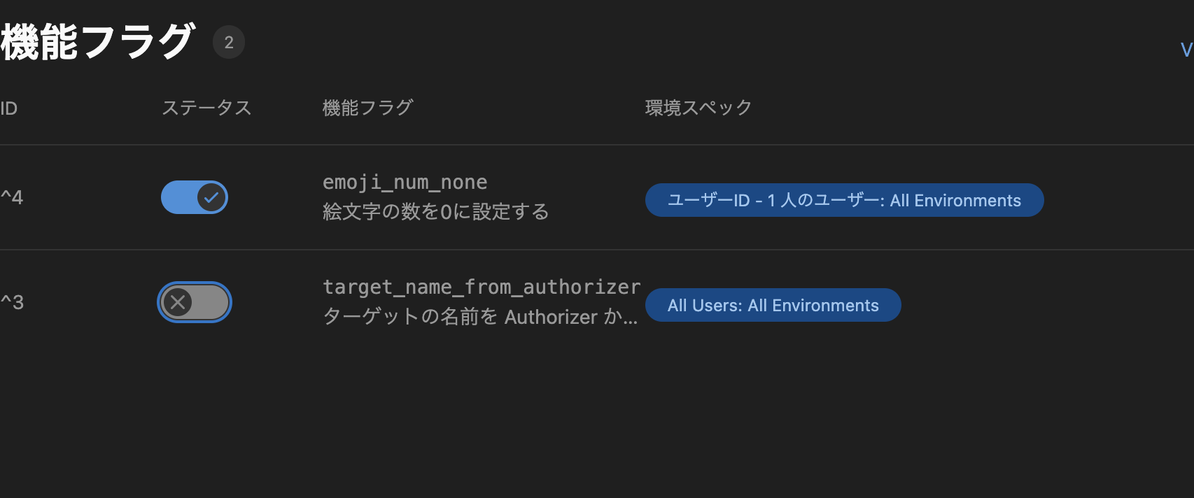GitLab の Feature Flag を使って一部の人にだけ機能を公開してみる | DevelopersIO