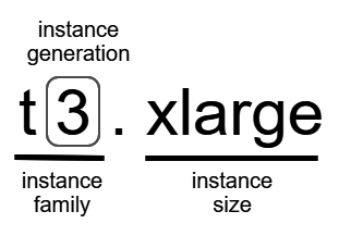 Amazon EC2 คืออะไร การแนะนำฟังก์ชันล่าสุดของ AWS ในปี 2022 | DevelopersIO