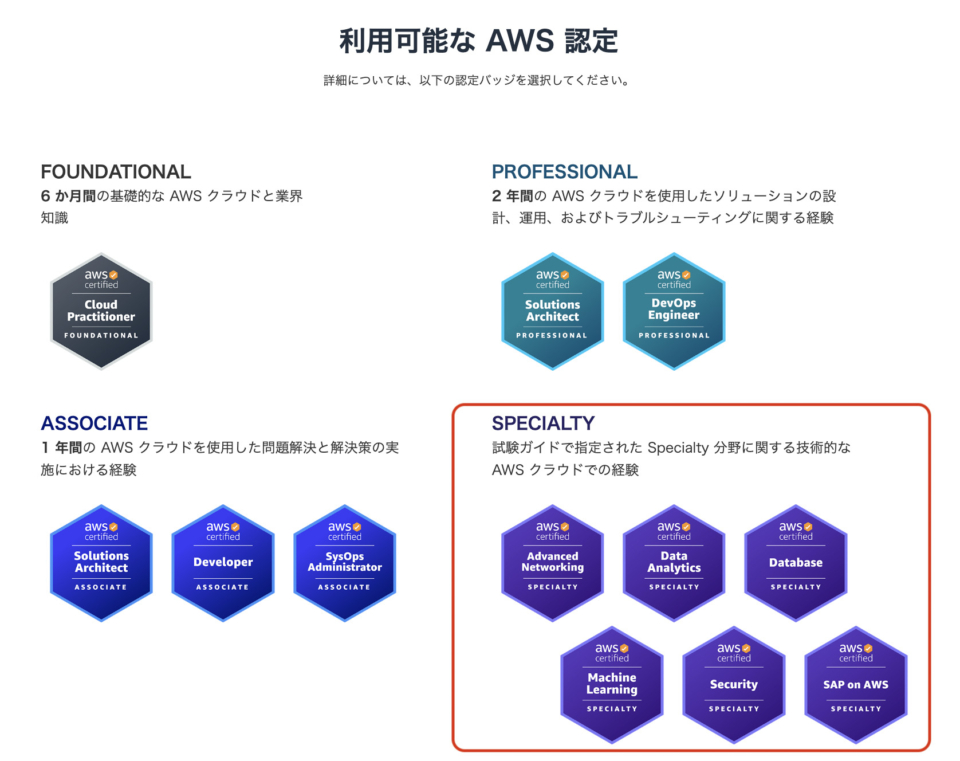 5-aws-certified-machine-learning-specialty-developersio