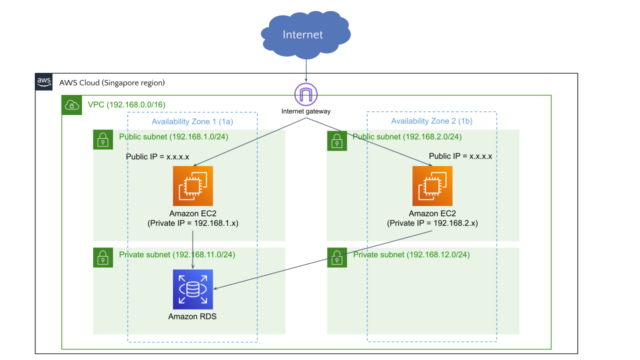 Amazon EC2 คืออะไร การแนะนำฟังก์ชันล่าสุดของ AWS ในปี 2022 | DevelopersIO
