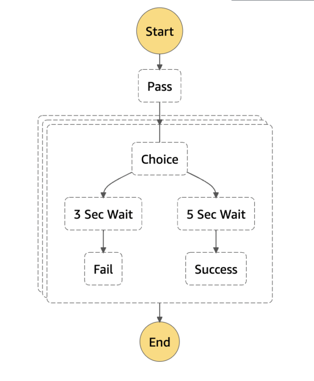 AWS Step FunctionsのMapステート内でエラーが起きても全体を停止しない方法 | DevelopersIO