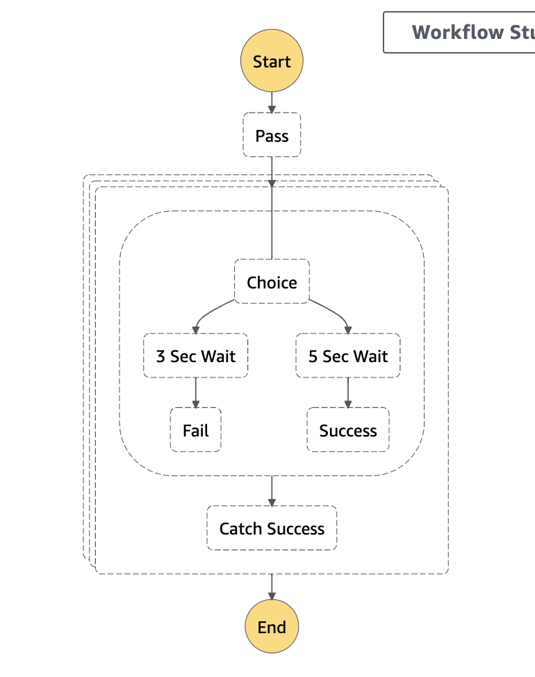 AWS Step FunctionsのMapステート内でエラーが起きても全体を停止しない方法 DevelopersIO