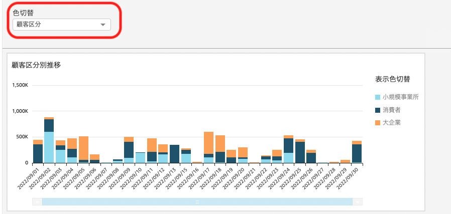 Amazon QuickSight Tips:パラメータとコンロトーラーでグラフの色分けを切替 | DevelopersIO