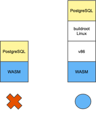 PostgreSQLをブラウザ上で実行するOSS「Postgres-WASM」を触ってみた | DevelopersIO